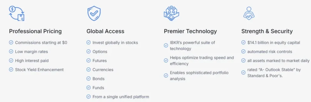 Interactive Capitals 1 скрин
