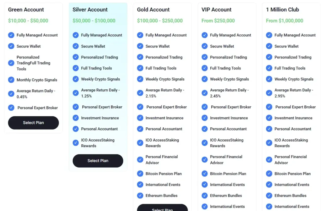 Interactive Capitals 2 скрин
