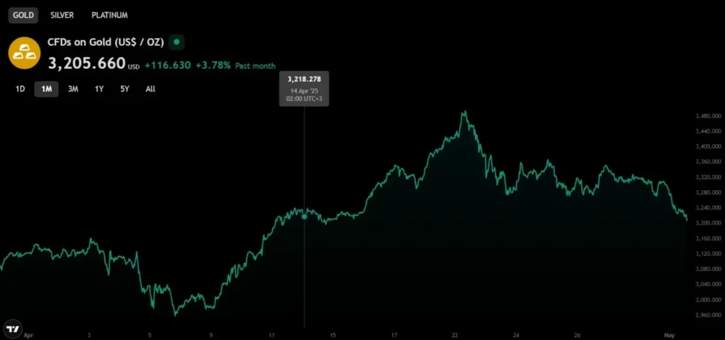 Kanvorx 2 скрин