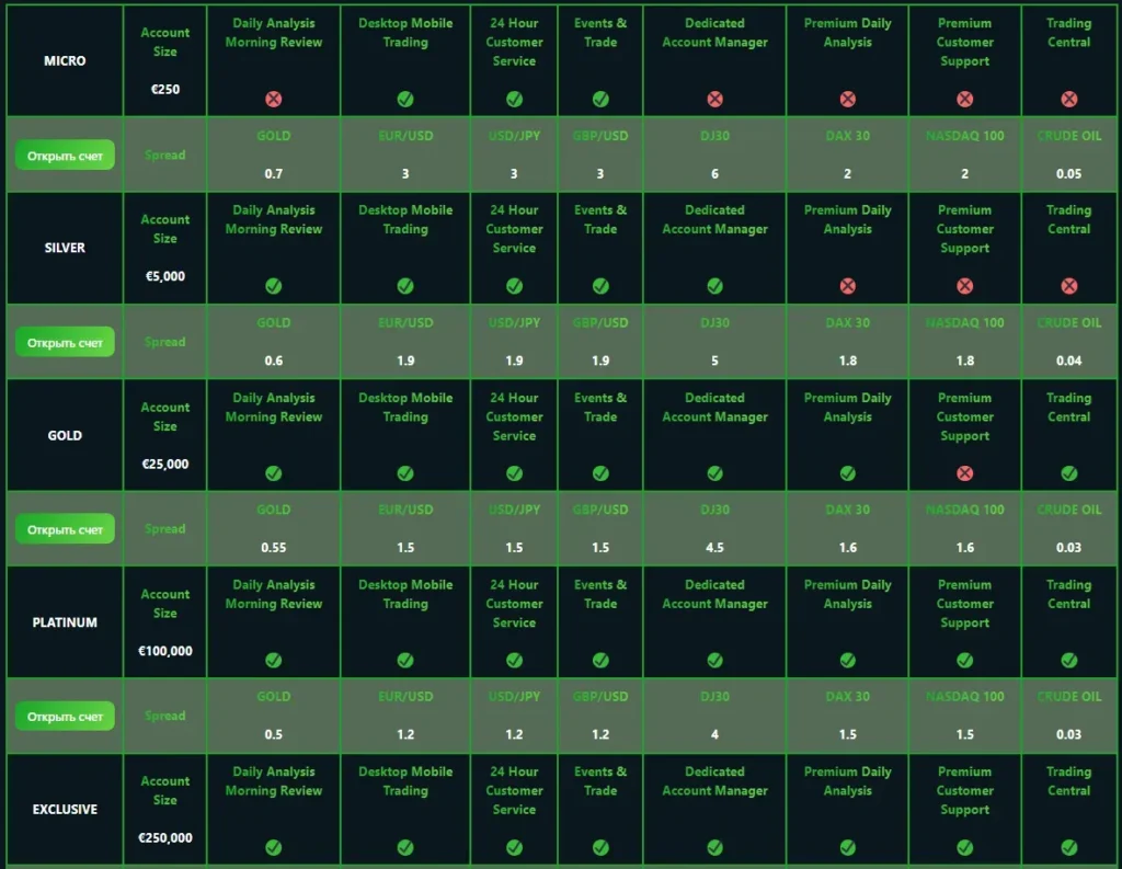 Keycroft Finance 2 скрин