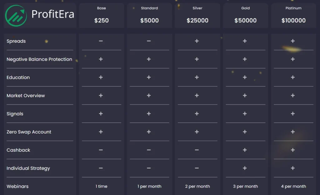 ProfitEra 2 скрин