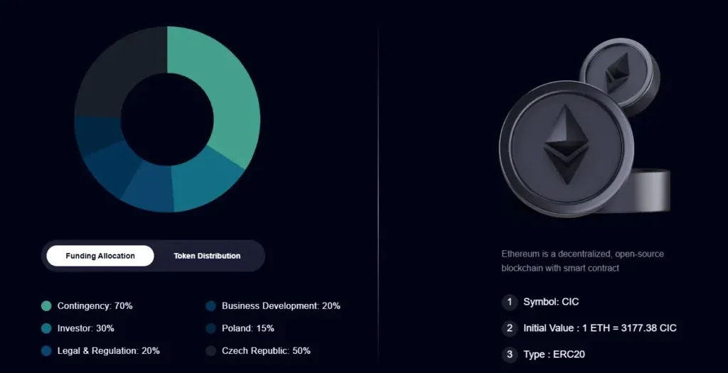 Profits Revenue 2 скрин