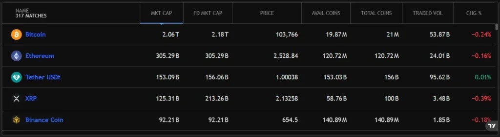 Bittrex 1 скрин