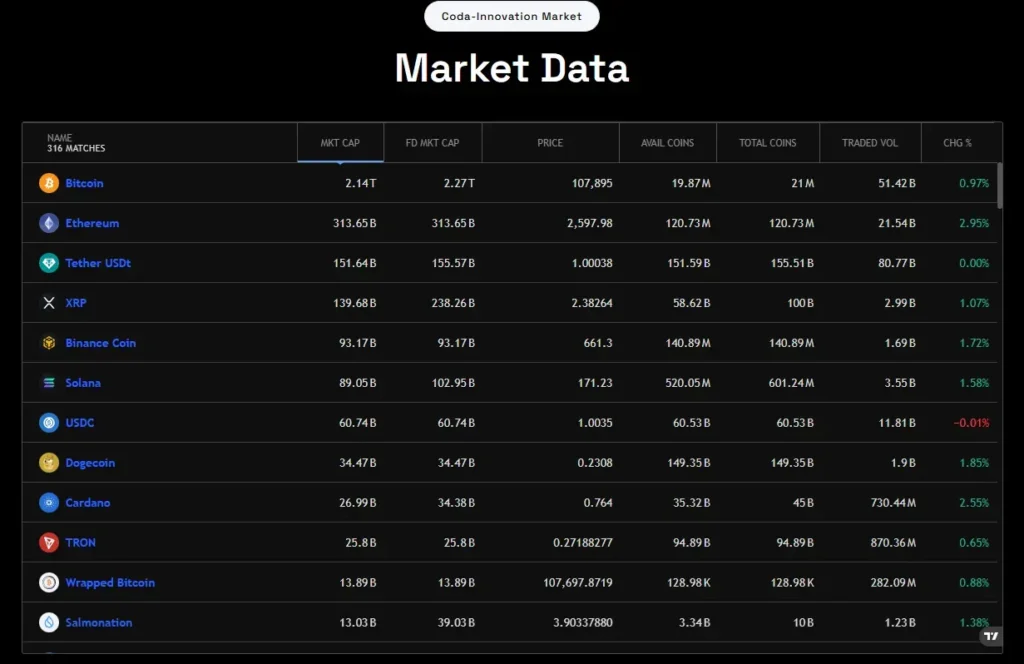 Coda-Innovation Market 1 скрин