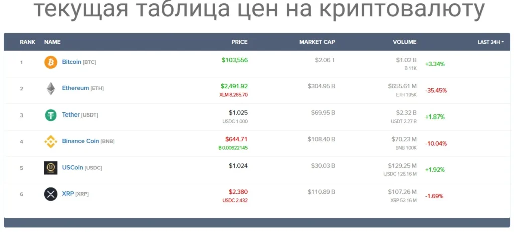 Coinexio Limited 1 скрин