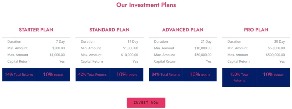 Elite Assets Capital 2 скрин