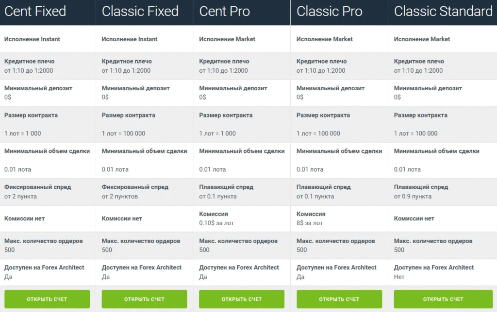 Forex Architect 1 скрин