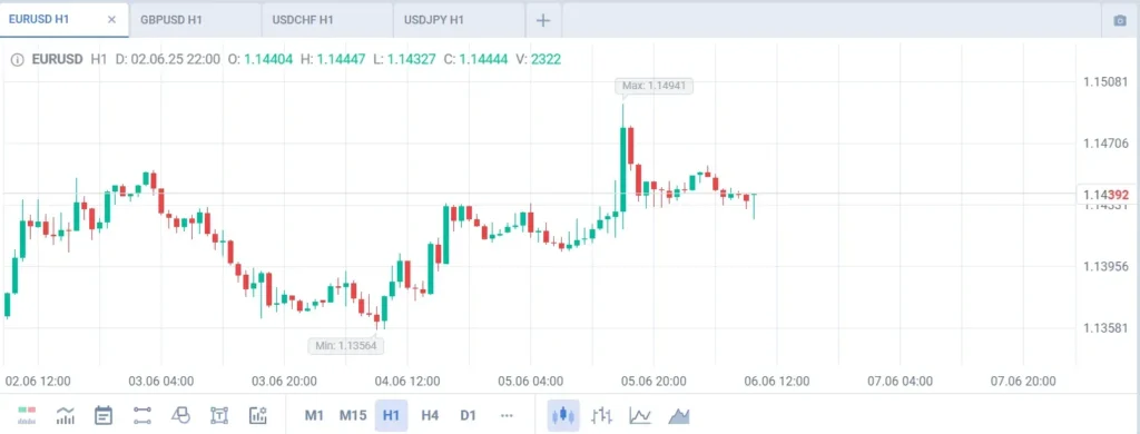 Freedom Invest 1 скрин