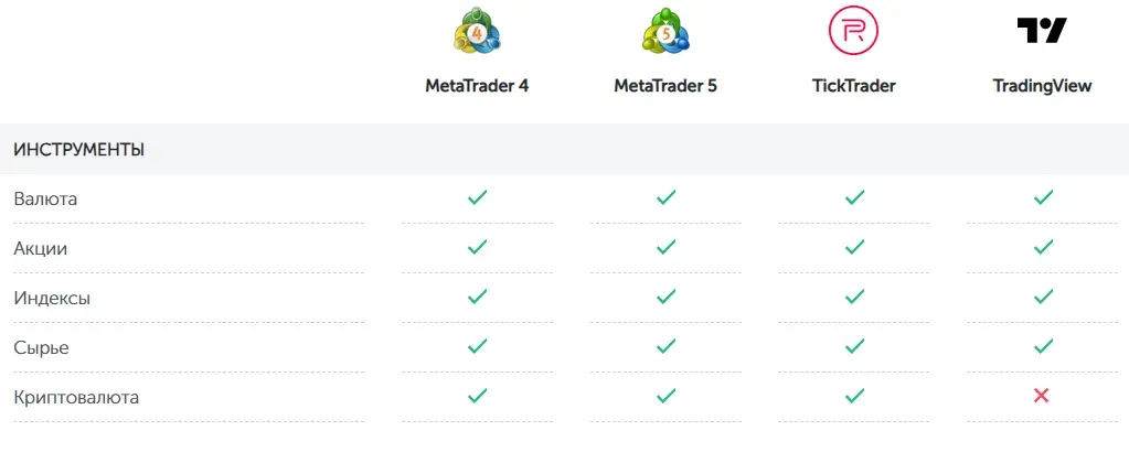 FXOpen INT 1 скрин