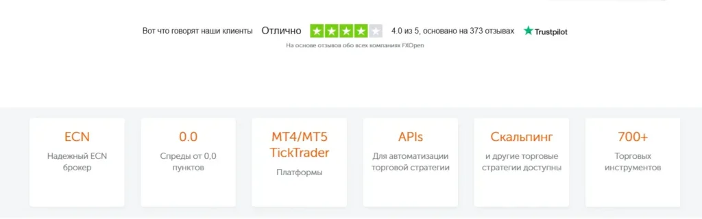 FXOpen INT 2 скрин