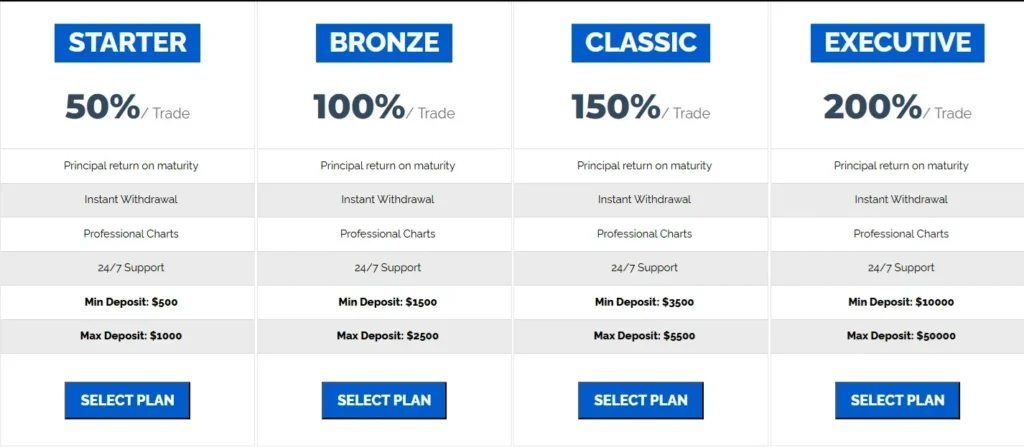 Global Finesse Trade 2 скрин