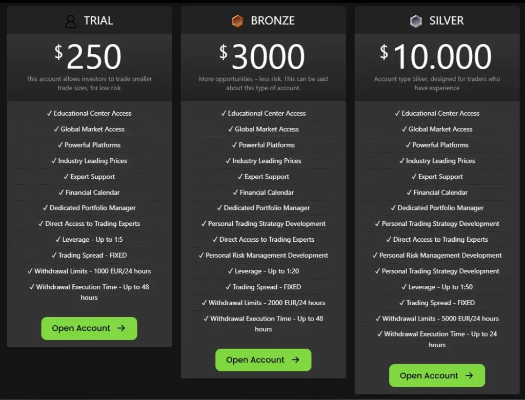 Global TradeStation LTD 2 скрин