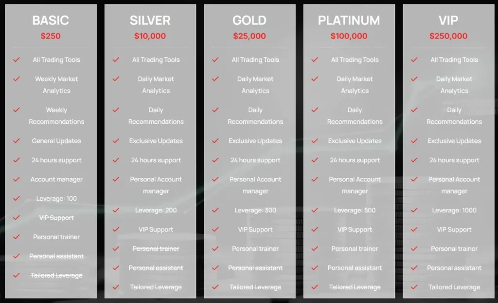 Innvester 2 скрин