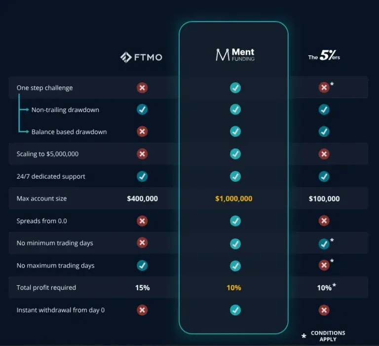 Ment Funding 2 скрин