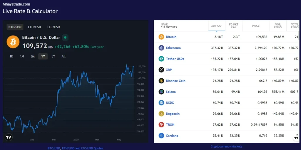 MhayaTrade 1 скрин