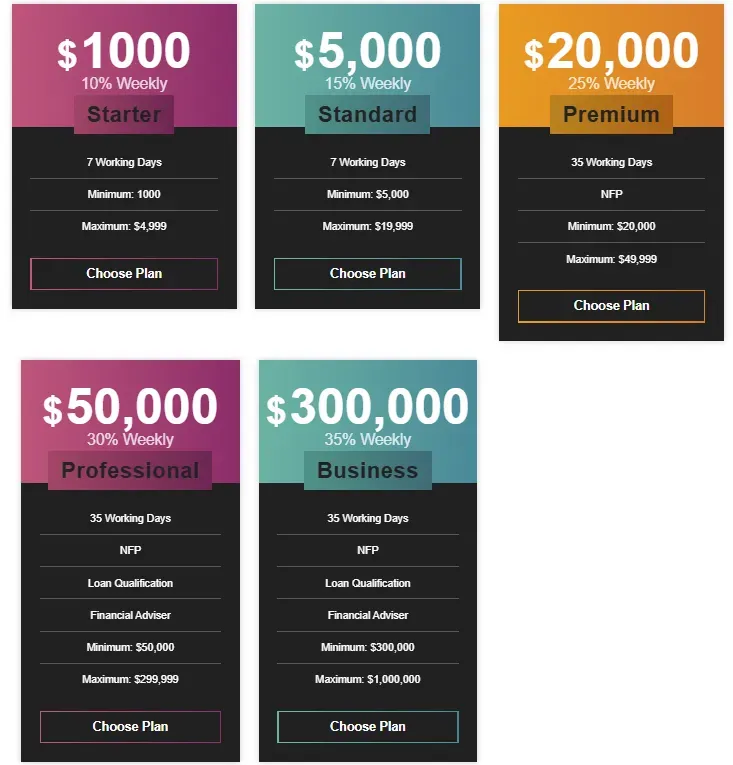 Nivesttrade 2 скрин