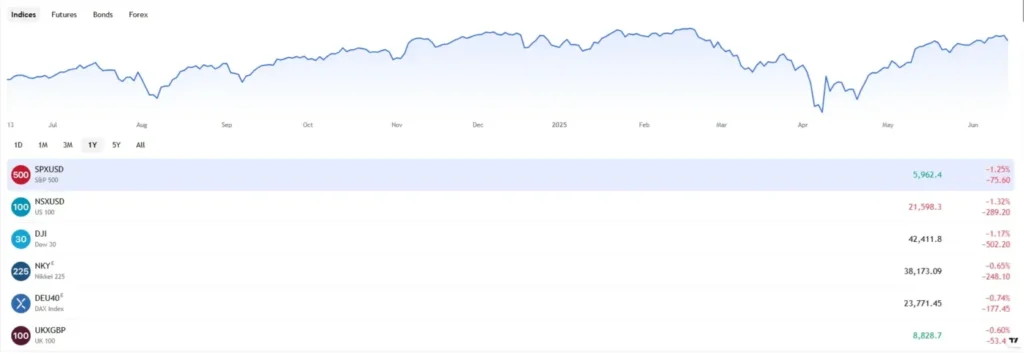 Prime Capital Trading Fx 1 скрин