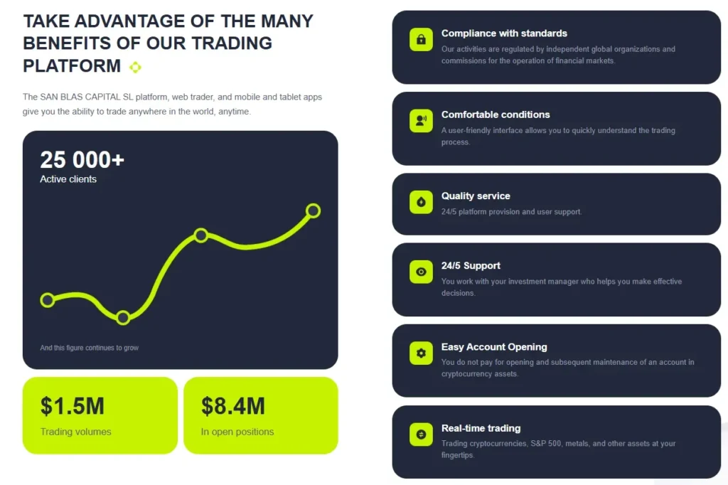 SAN BLAS CAPITAL SL 1 скрин