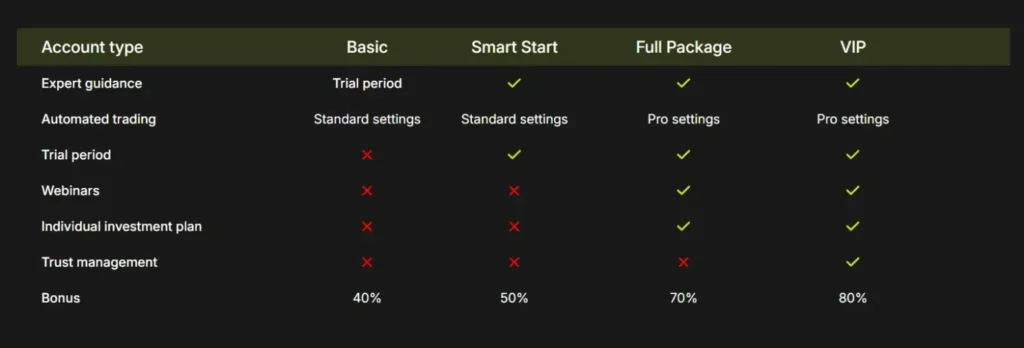 SMRT CAPITAL PTE 2 скрин