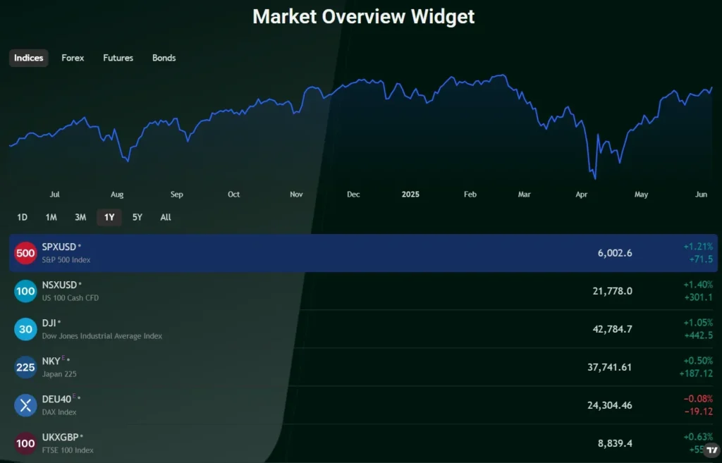 Stockmkts 1 скрин