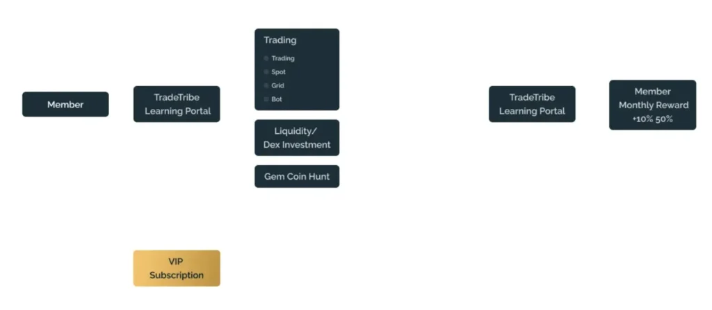 TradeTribe 2 скрин