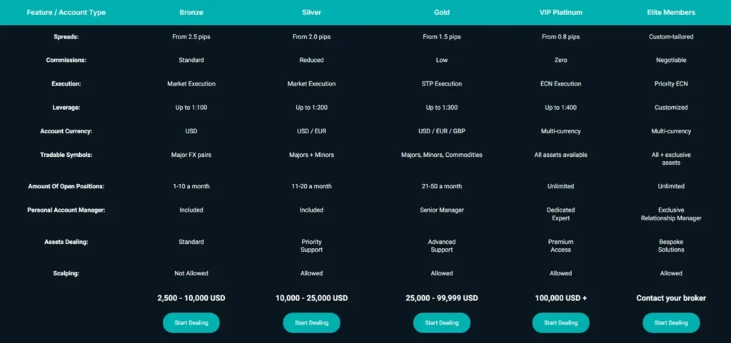 Trustelle 2 скрин