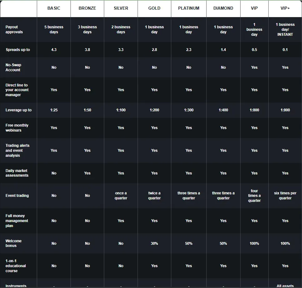 Vallay Finance 2 скрин