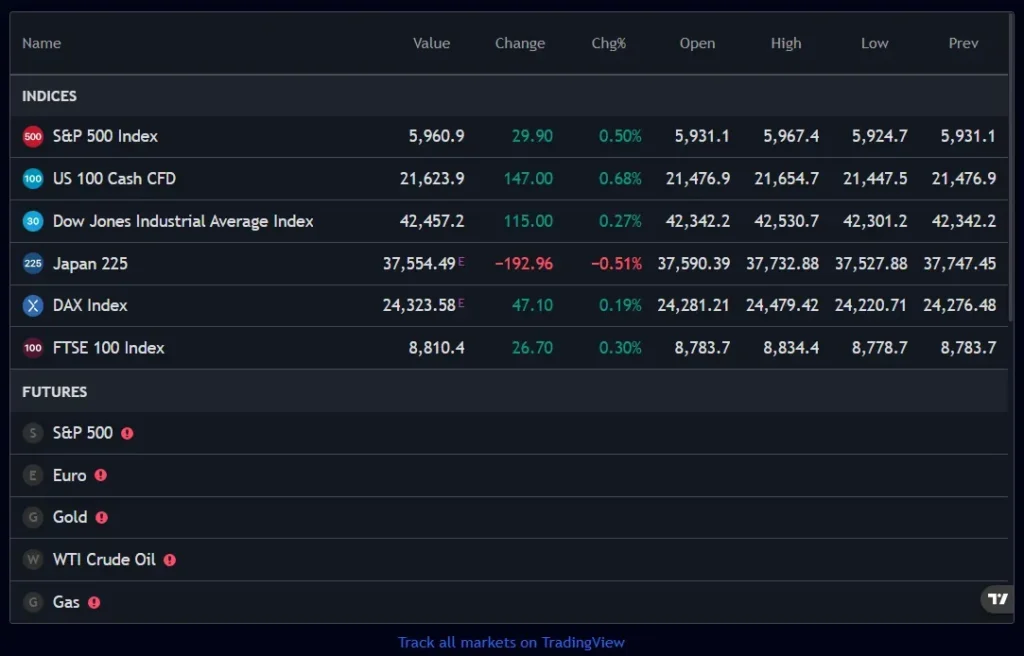 Vaults Investment 1 скрин
