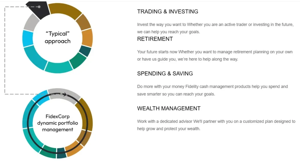 Wealth Builder 2 скрин