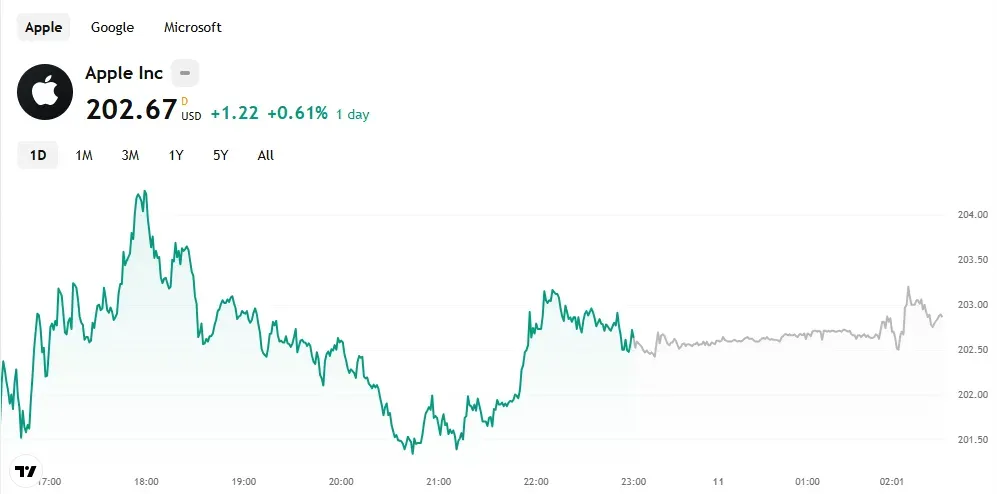 Wealth Builder Finance 1 скрин