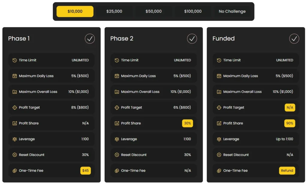 WeMasterTrade 2 скрин