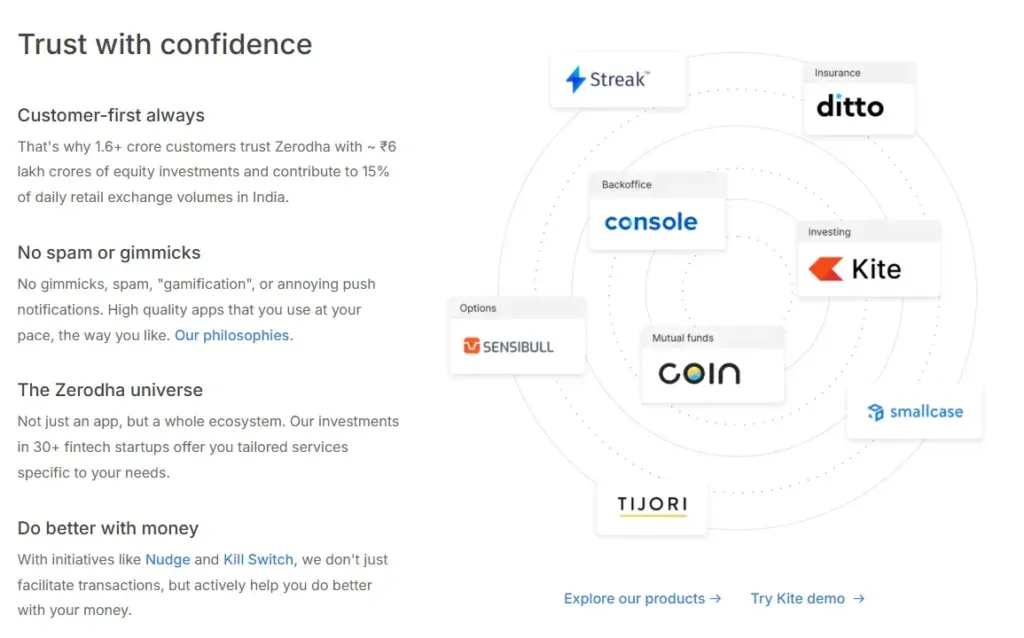 Zerodha 2 скрин