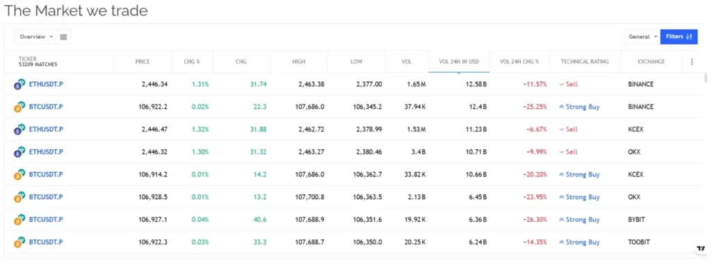Asset Funds Trade 1 скрин