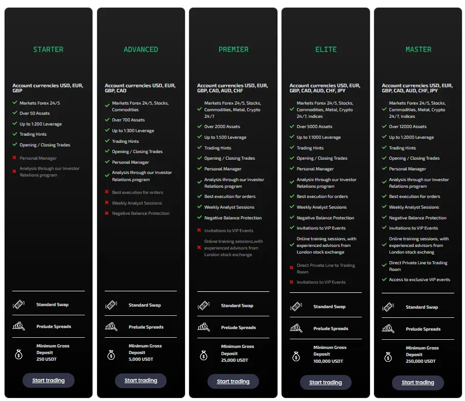 AuroraStocks 2 скрин