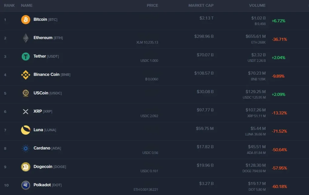 Bitrend Capital 1 скрин