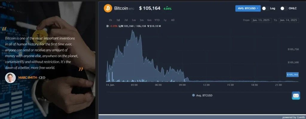 Keeyah Investment 1 скрин