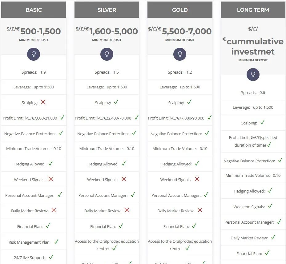 Oralprodex 2 скрин