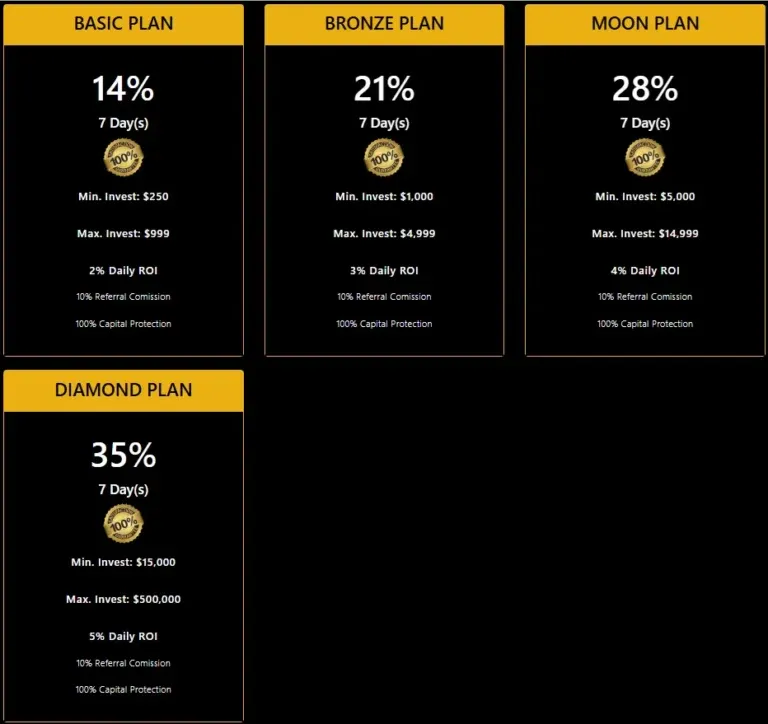 SentinelKapital 2 скрин