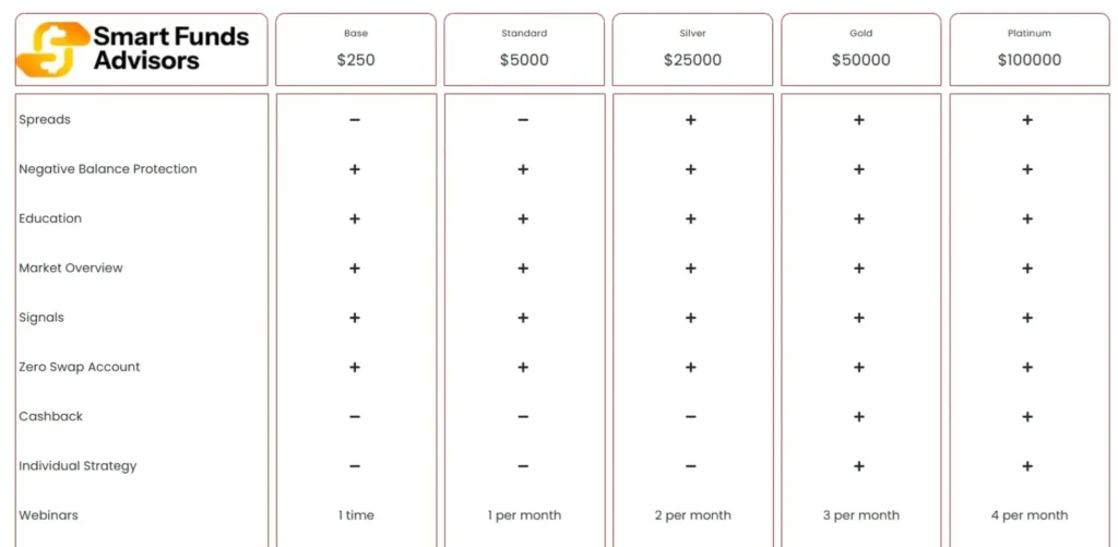 SmartMoney Counselors 2 скрин