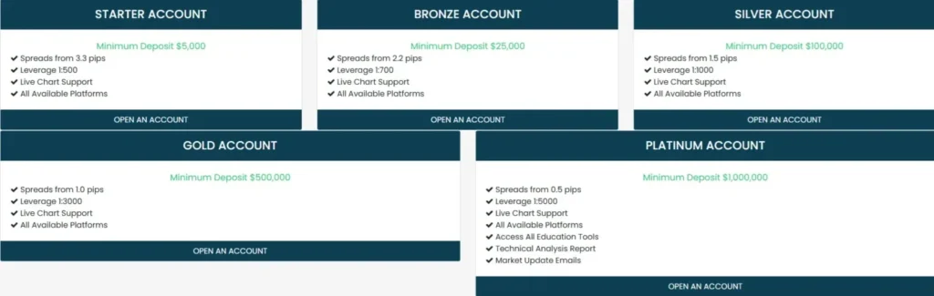 Stockmarket Day Trading 2 скрин