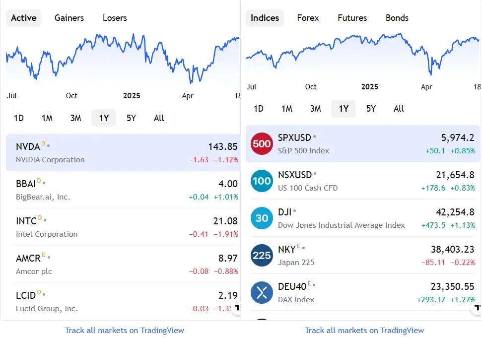 The Growth World 1 скрин