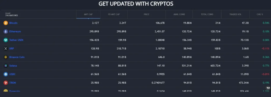 Trade Swiss 1 скрин