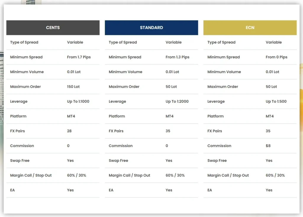 Wealthforged 2 скрин
