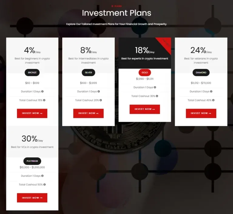 Apex Capitali Gains 2 скрин