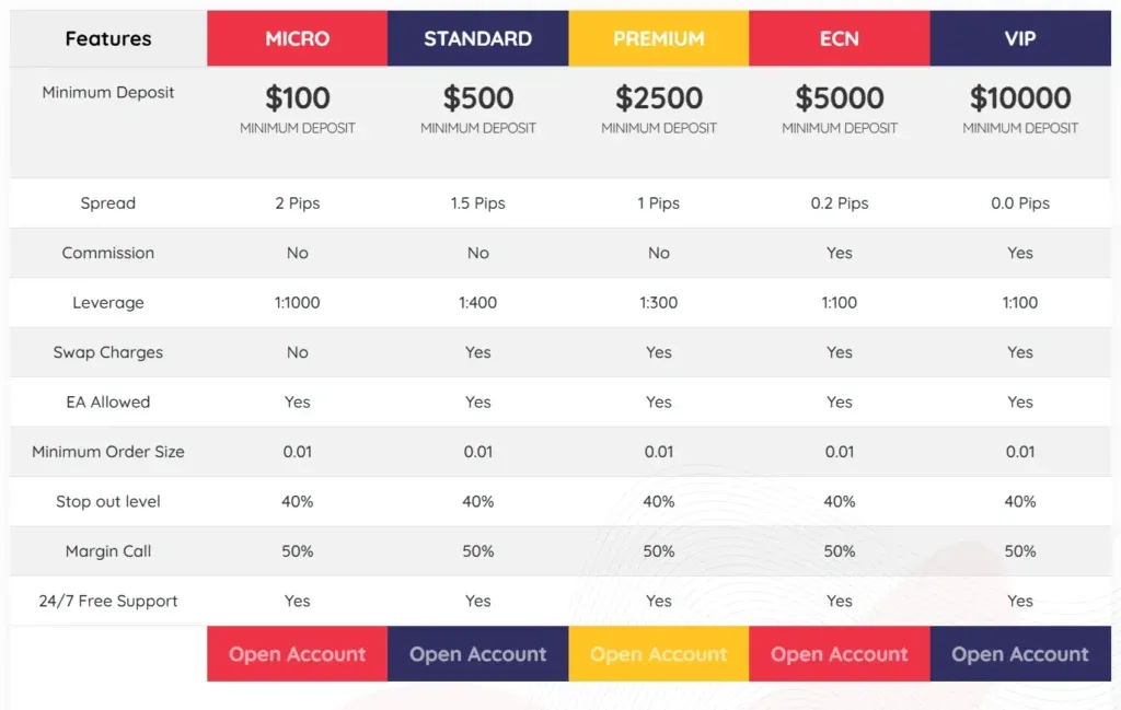 BullX Trade 2 скрин