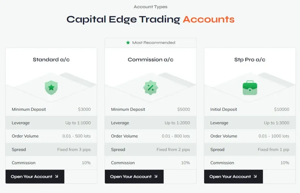 Capitaledgetrading 2 скрин