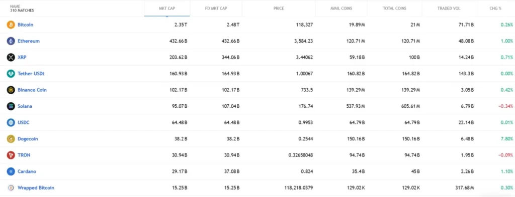 CMC Market Fusion 1 скрин