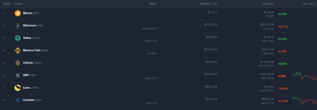 CoinexTrading 1 скрин