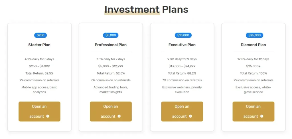 Digitalprofitreturn247 2 скрин