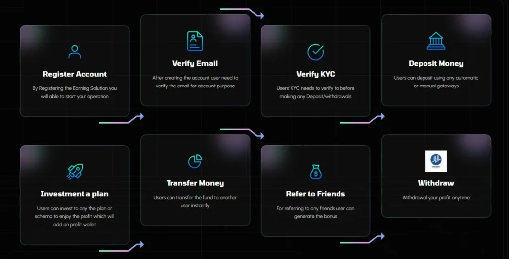 Earning Solution 1 скрин